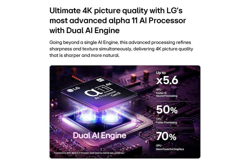 LG 48" OLED evo AI 4K Smart TV – OLED48C6PLA